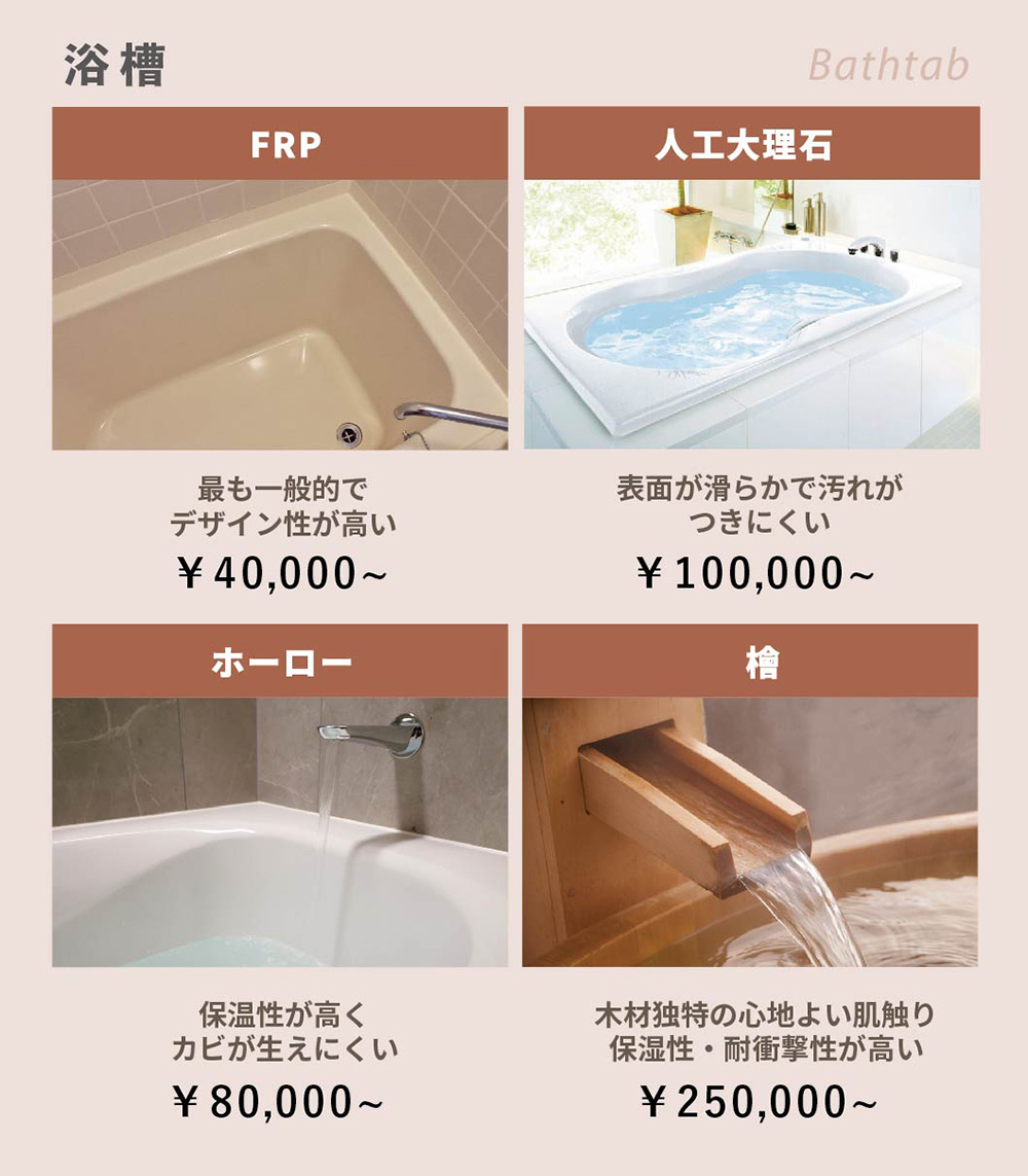 風呂場【浴槽】